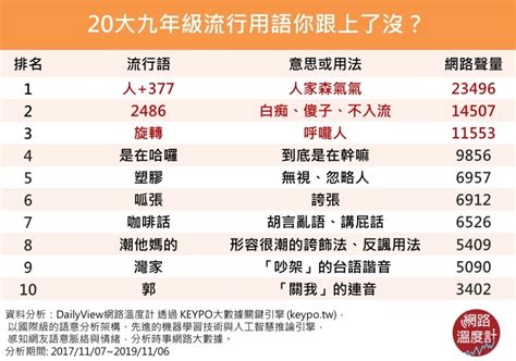 7+8是什麼意思|【7 8是什麼意思】秒懂網路用語！「7+8是什麼意思？」懶人包一。